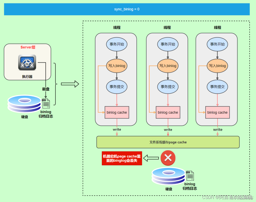 mysql 事件 日志 mysql事务日志查看_mysql_03