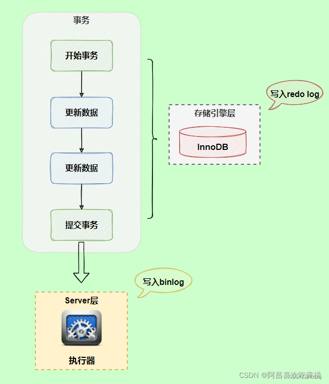 mysql 事件 日志 mysql事务日志查看_binlog_05