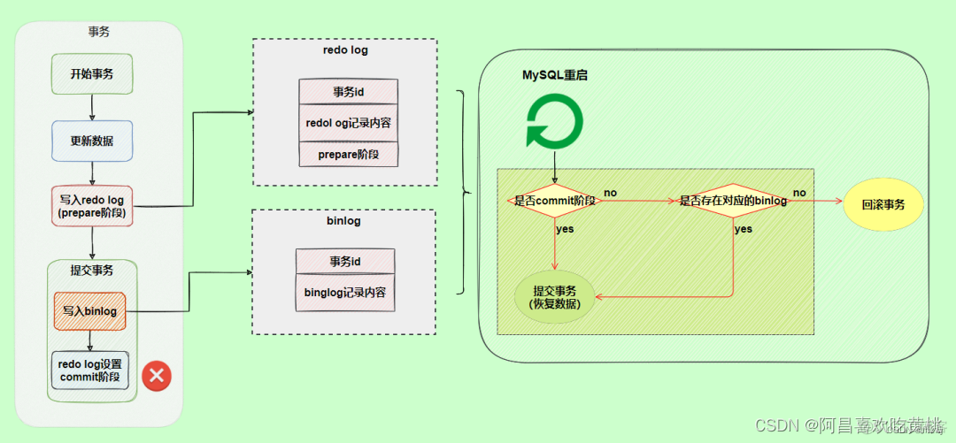 mysql 事件 日志 mysql事务日志查看_mysql_10