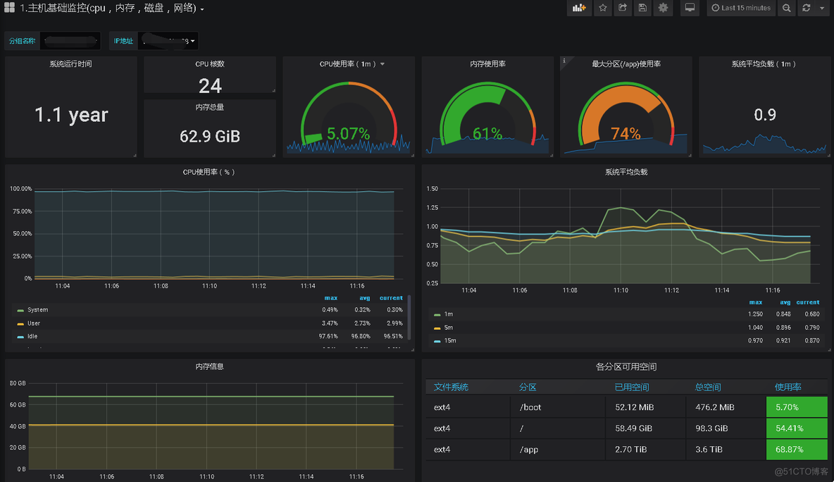 grafana 设置mysql权限 grafana连接 mysql_redis_14