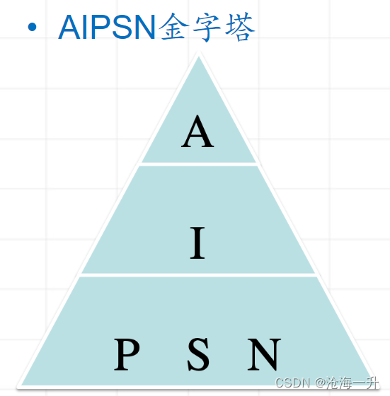 查看自己电脑的架构 电脑的架构是什么意思_加速比_02