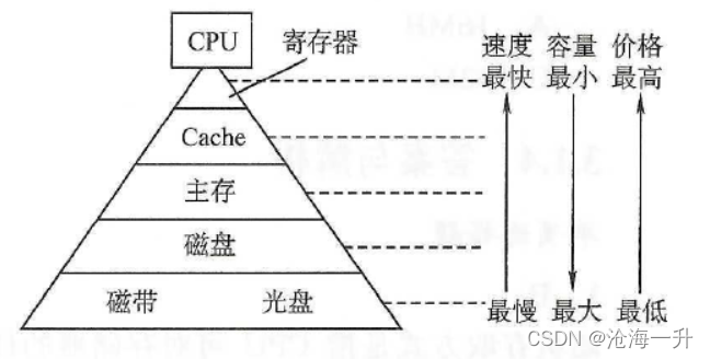 查看自己电脑的架构 电脑的架构是什么意思_查看自己电脑的架构_05