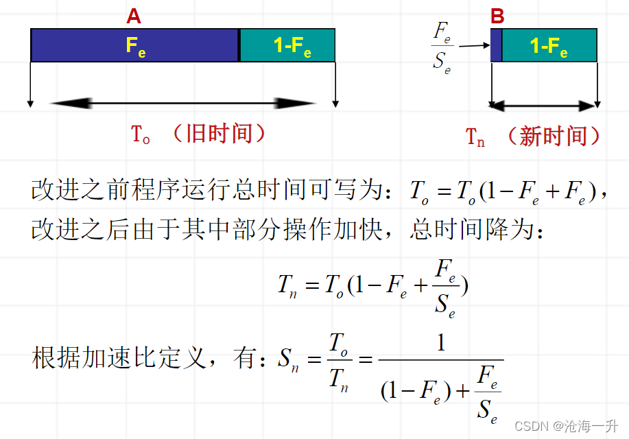 查看自己电脑的架构 电脑的架构是什么意思_加速比_14