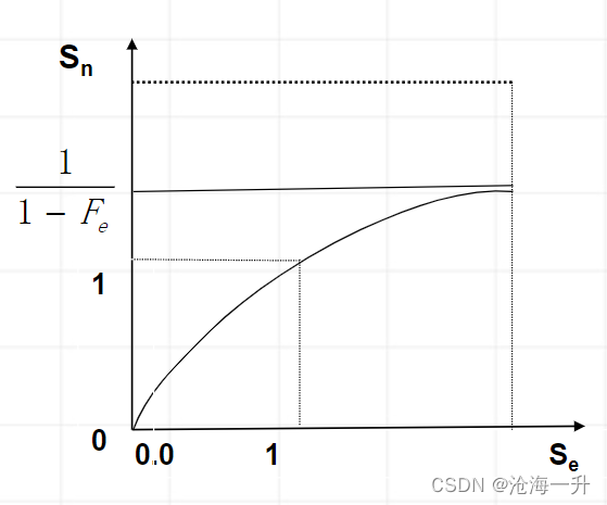 查看自己电脑的架构 电脑的架构是什么意思_时钟周期_17