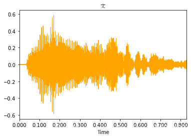 python 音频波形分析 python绘制音频波形图_python 音频波形分析_04