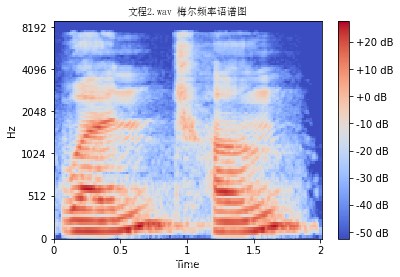 python 音频波形分析 python绘制音频波形图_可视化_07