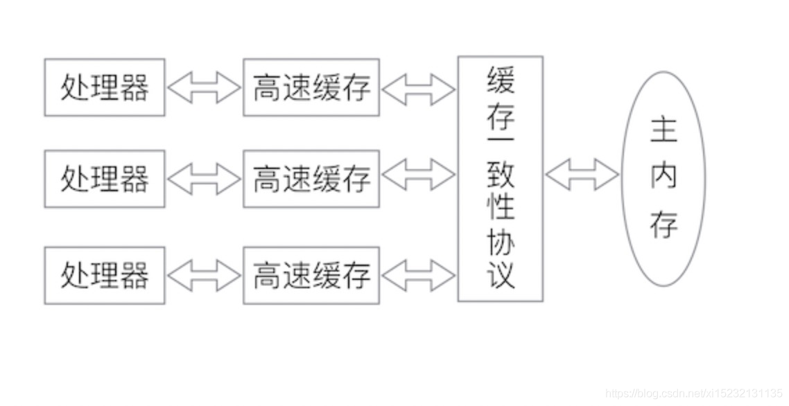 实战 Java 高并发程序设计 java高并发编程指南_多线程