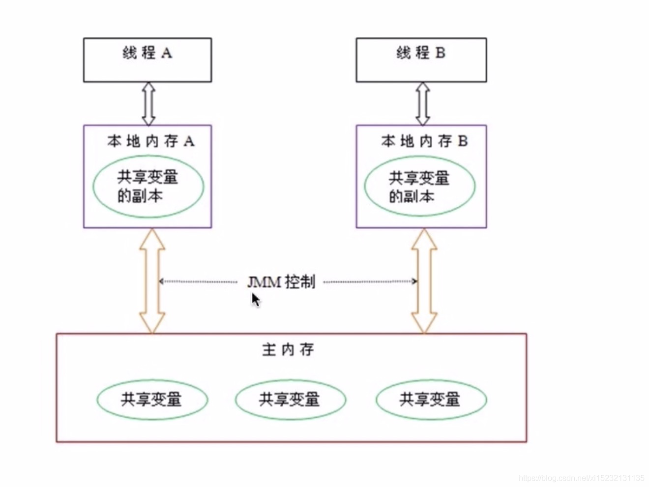 实战 Java 高并发程序设计 java高并发编程指南_Java_02