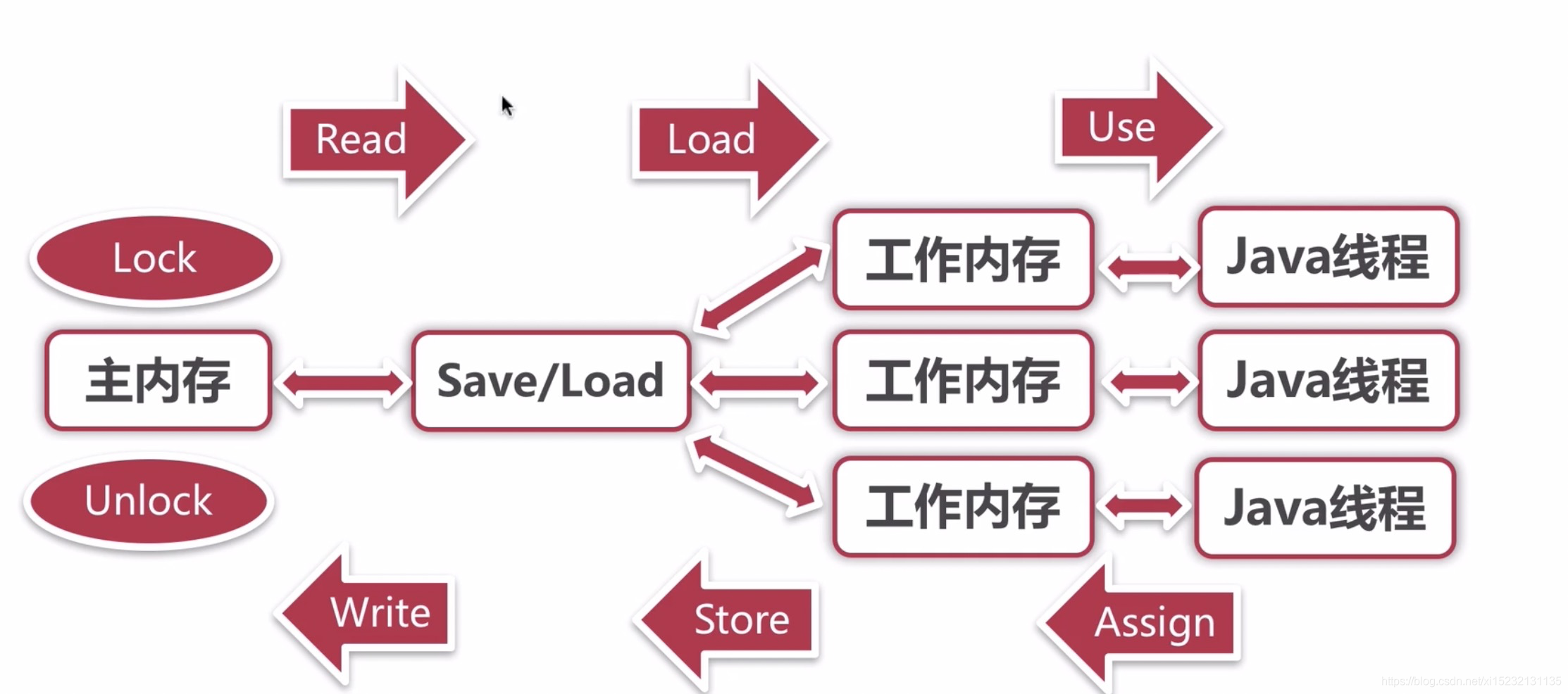 实战 Java 高并发程序设计 java高并发编程指南_多线程_04