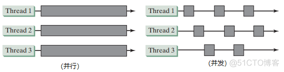 yarn 多线程 多线程运行程序_java