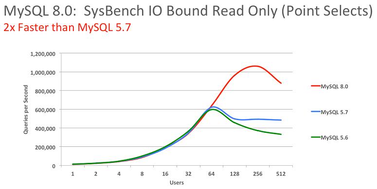 mysql版本和驱动版本对应 mysql驱动8.0_MySQL