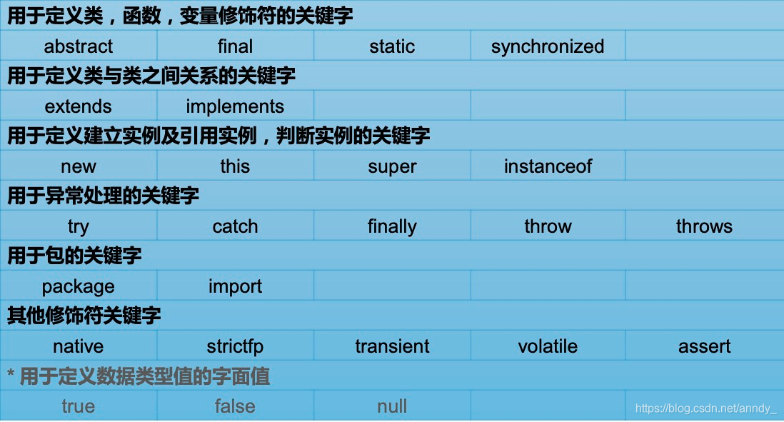 java 高亮关键字 java关键字标识符_进制转换_02