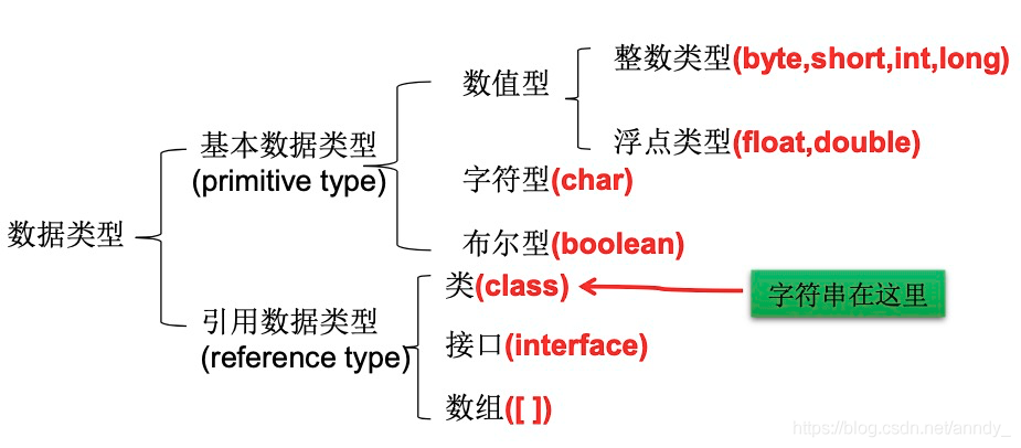 java 高亮关键字 java关键字标识符_java_03