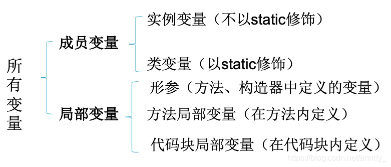 java 高亮关键字 java关键字标识符_java_04