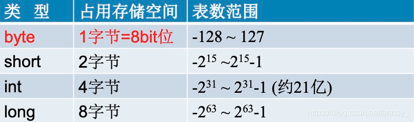 java 高亮关键字 java关键字标识符_java_05