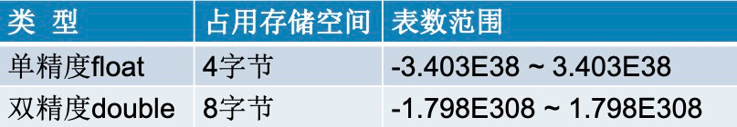 java 高亮关键字 java关键字标识符_进制转换_06