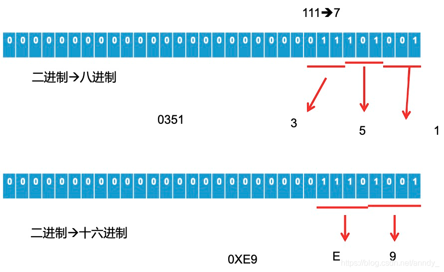 java 高亮关键字 java关键字标识符_java 高亮关键字_08