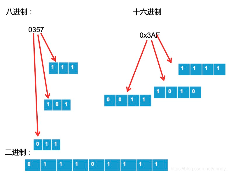 java 高亮关键字 java关键字标识符_java 高亮关键字_09