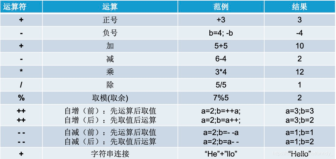 java 高亮关键字 java关键字标识符_进制转换_10