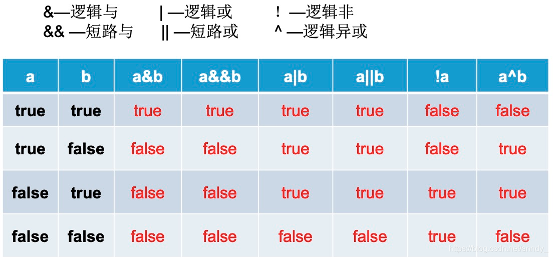 java 高亮关键字 java关键字标识符_java_12