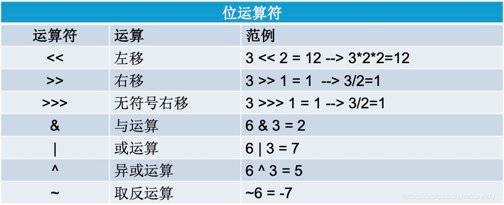 java 高亮关键字 java关键字标识符_java 高亮关键字_13