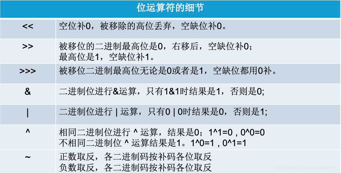 java 高亮关键字 java关键字标识符_java_14