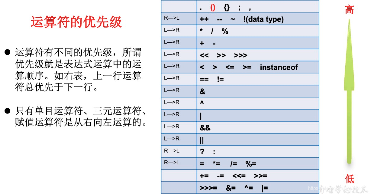 java 高亮关键字 java关键字标识符_进制转换_16