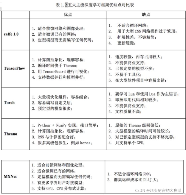 深度学习moco 深度学习框架_tensorflow_03