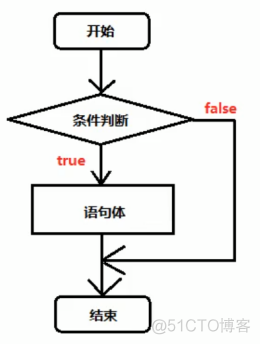 rxjava顺序执行 java顺序语句_i++