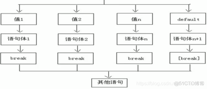 rxjava顺序执行 java顺序语句_java_05