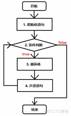 rxjava顺序执行 java顺序语句_java_06