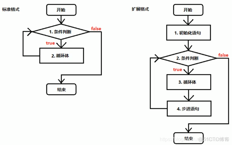 rxjava顺序执行 java顺序语句_i++_07