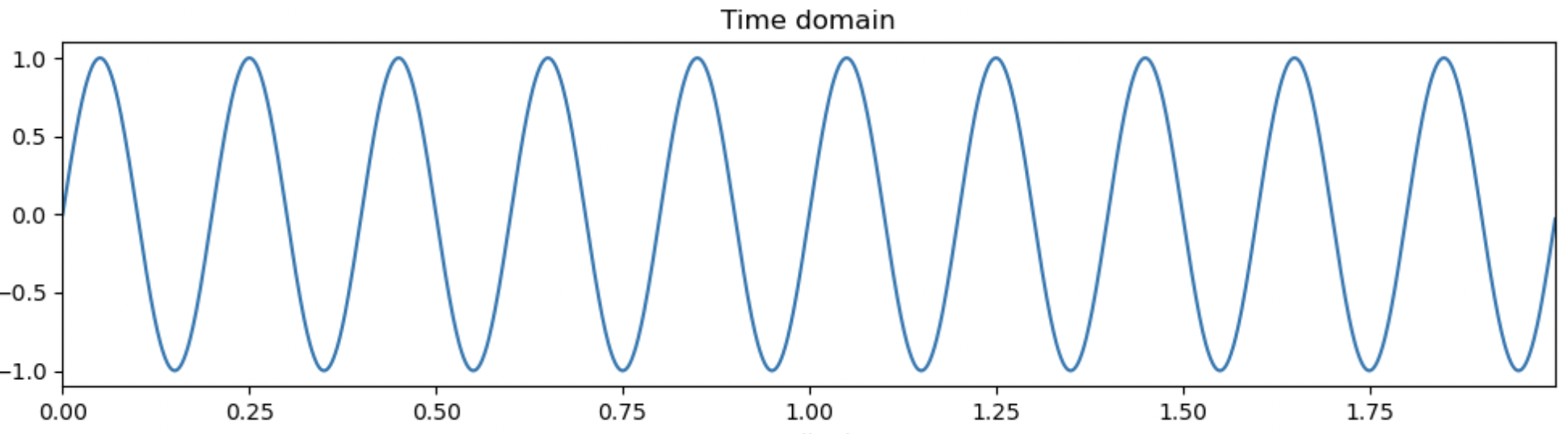 python 绘制傅里叶图像 python进行傅里叶变换_python 绘制傅里叶图像