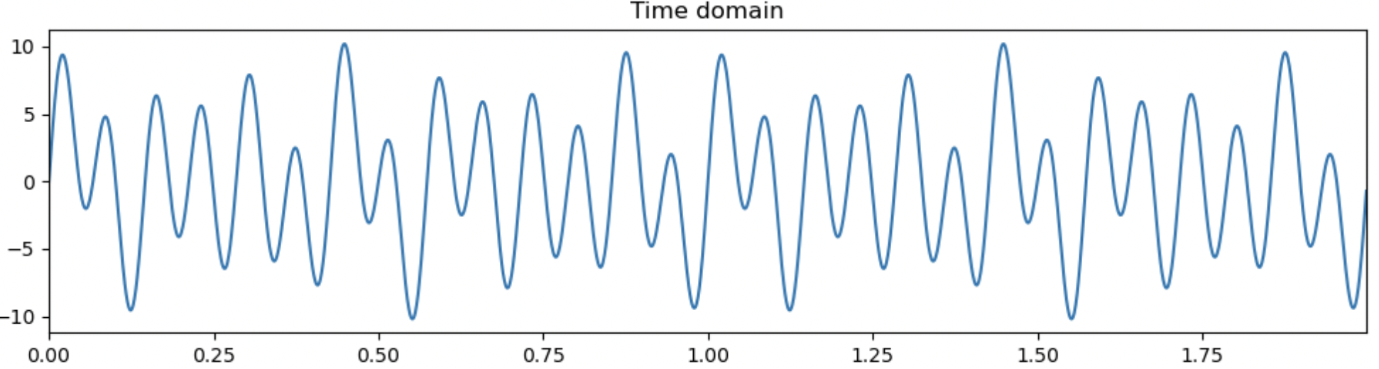 python 绘制傅里叶图像 python进行傅里叶变换_python_04