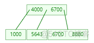 mysql内连接索引 mysql索引结构如何实现_数据库_02