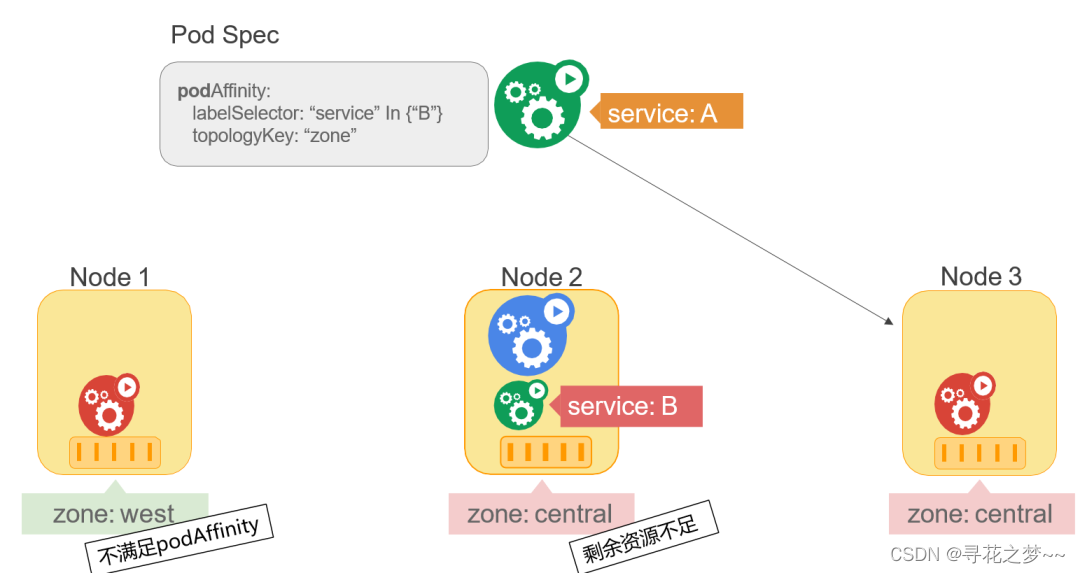 kubernetes pod 调度排查 kubernetes调度原理_java_08