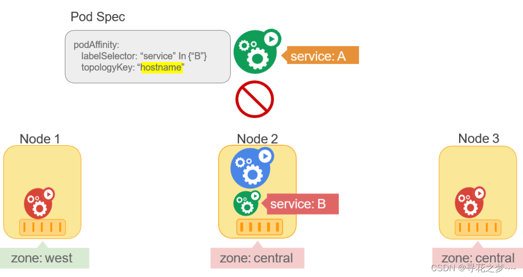 kubernetes pod 调度排查 kubernetes调度原理_java_09