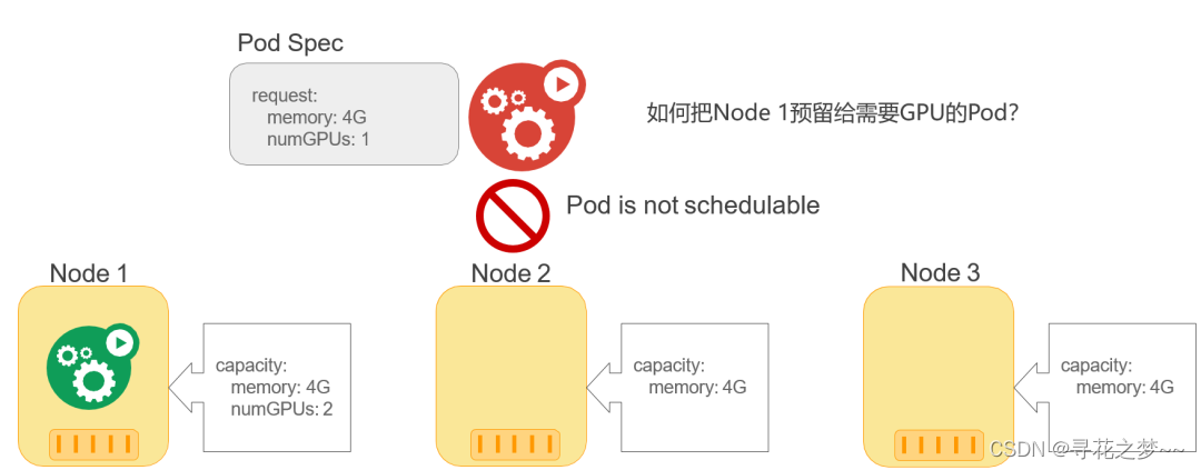 kubernetes pod 调度排查 kubernetes调度原理_kubernetes pod 调度排查_11