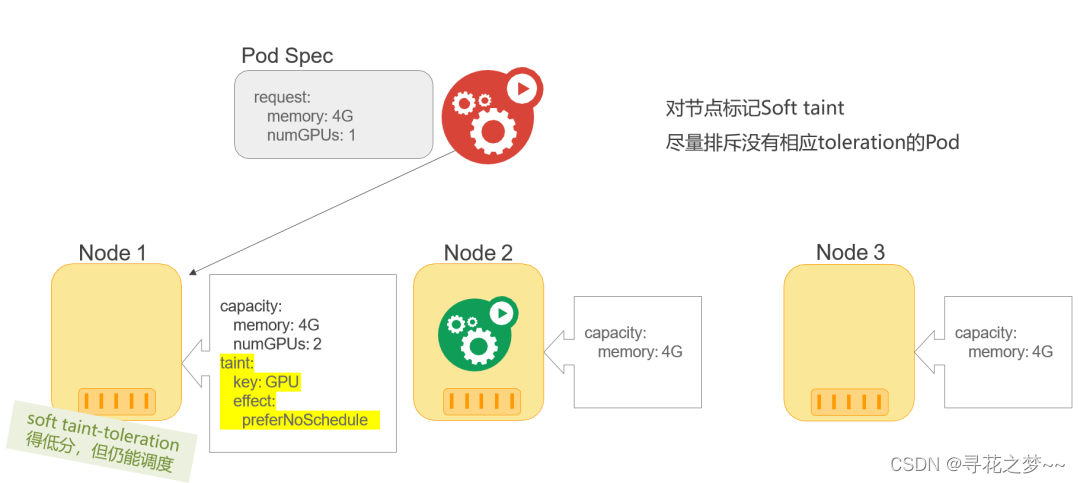 kubernetes pod 调度排查 kubernetes调度原理_Pod_12