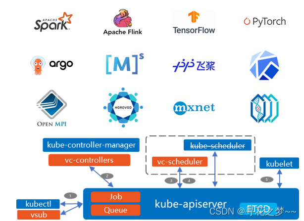 kubernetes pod 调度排查 kubernetes调度原理_docker_13