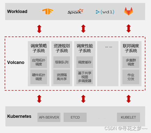 kubernetes pod 调度排查 kubernetes调度原理_kubernetes pod 调度排查_14