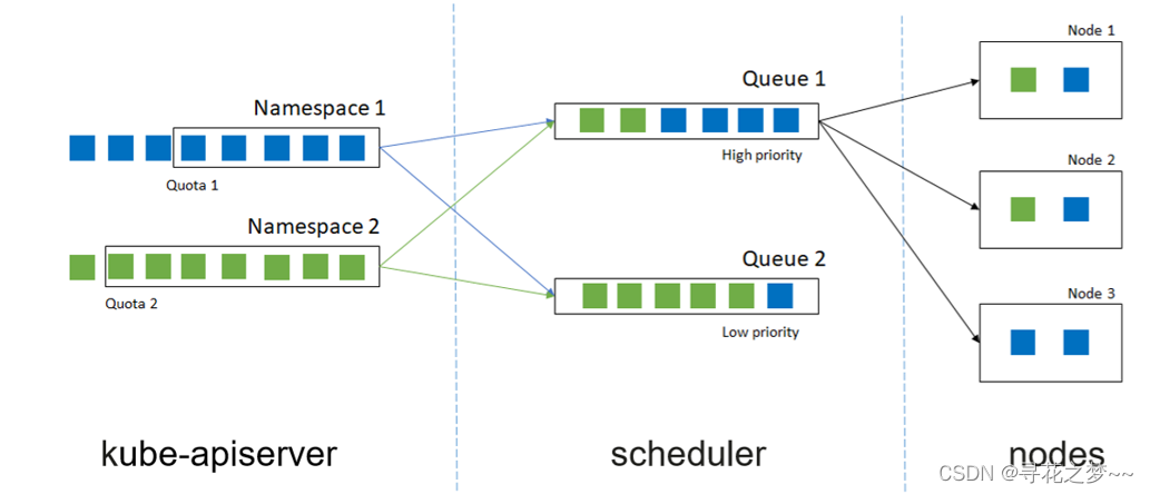 kubernetes pod 调度排查 kubernetes调度原理_Pod_15