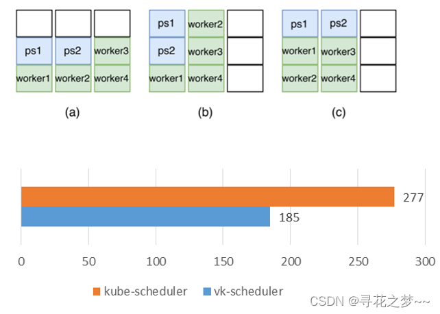 kubernetes pod 调度排查 kubernetes调度原理_Pod_16