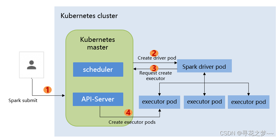 kubernetes pod 调度排查 kubernetes调度原理_docker_17