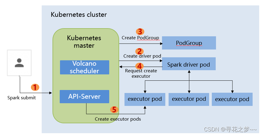 kubernetes pod 调度排查 kubernetes调度原理_kubernetes pod 调度排查_18