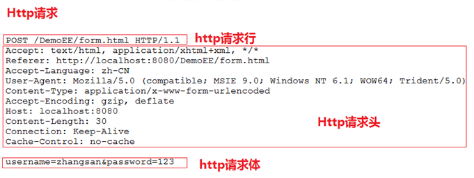 java后台转发到html报错 java http文件_服务器_02