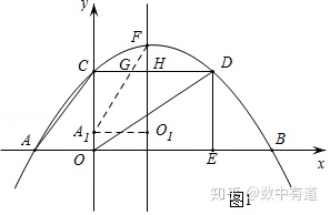 重叠区域面积计算 python 重叠部分面积_函数表达式_02