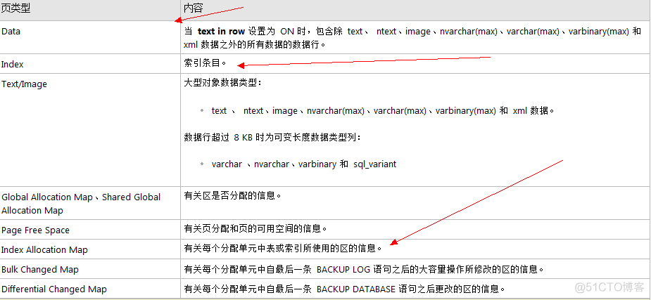 sql server的数据文件 sql server的数据文件的名称有_数据库