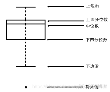 python怎么分析图片 python图形分析_python_04