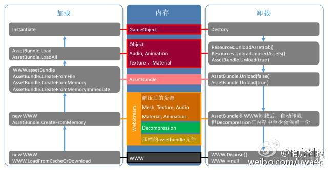 assetbundle 架构 assetbundle管理_API_02